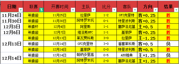勇者归来,连胜之路再,启航,平博体育官网,平博体育平台,平博体育链接,平博体育官方