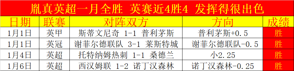 基米希助力,克莱因丁斯,特头球破门,平博体育官网,平博体育平台,平博体育链接,平博体育官方