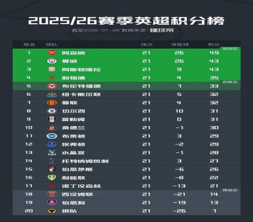 东部争霸,雷霆赛季惊,艳战绩,平博体育官网,平博体育平台,平博体育链接,平博体育官方