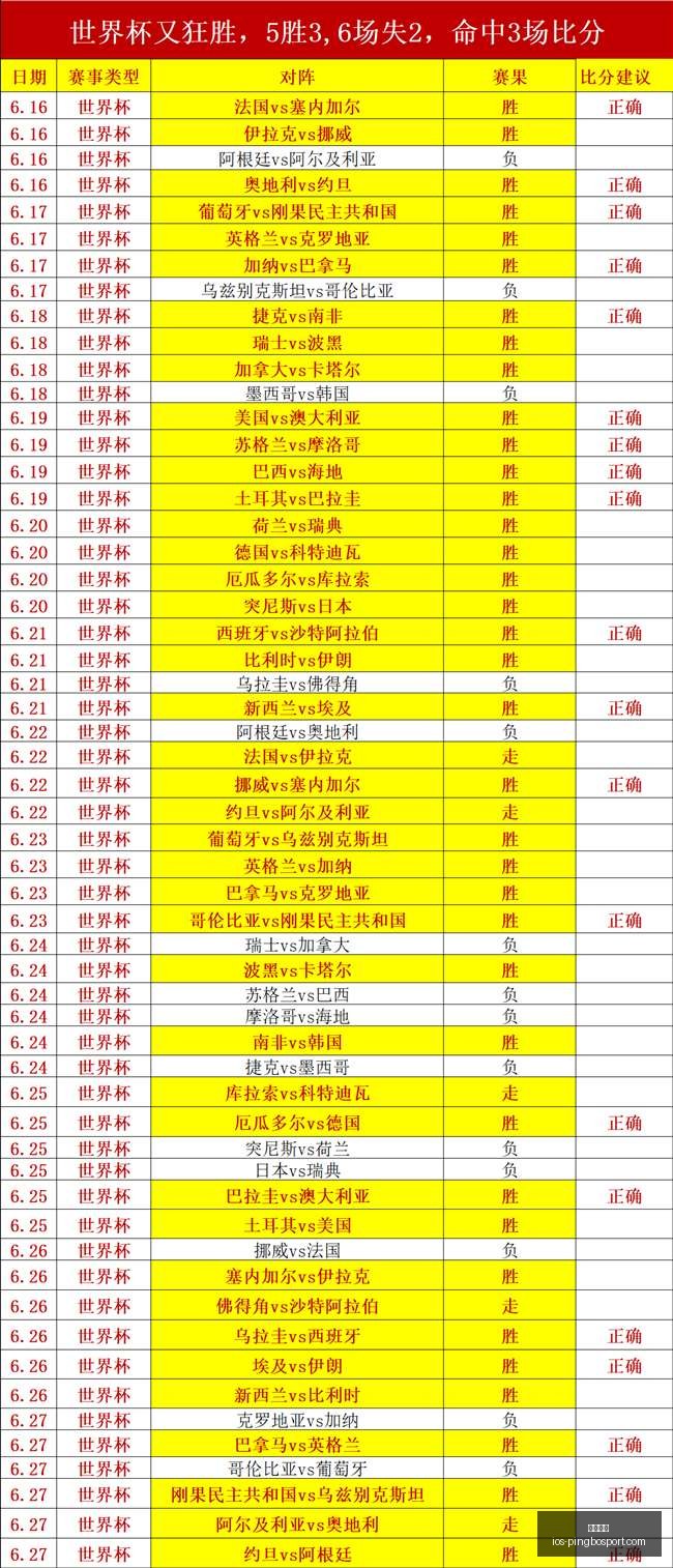巴西对挪威,世界杯对决,首发阵容揭,平博体育官网,平博体育App,平博体育平台,平博体育下载,平博体育入口