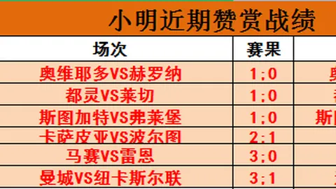 [国际足球] 马奎下班意愿强烈，展现非凡才华